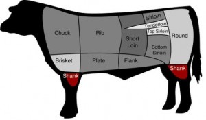 beef cuts